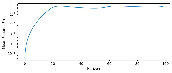 <Figure size 800x300 with 1 Axes>