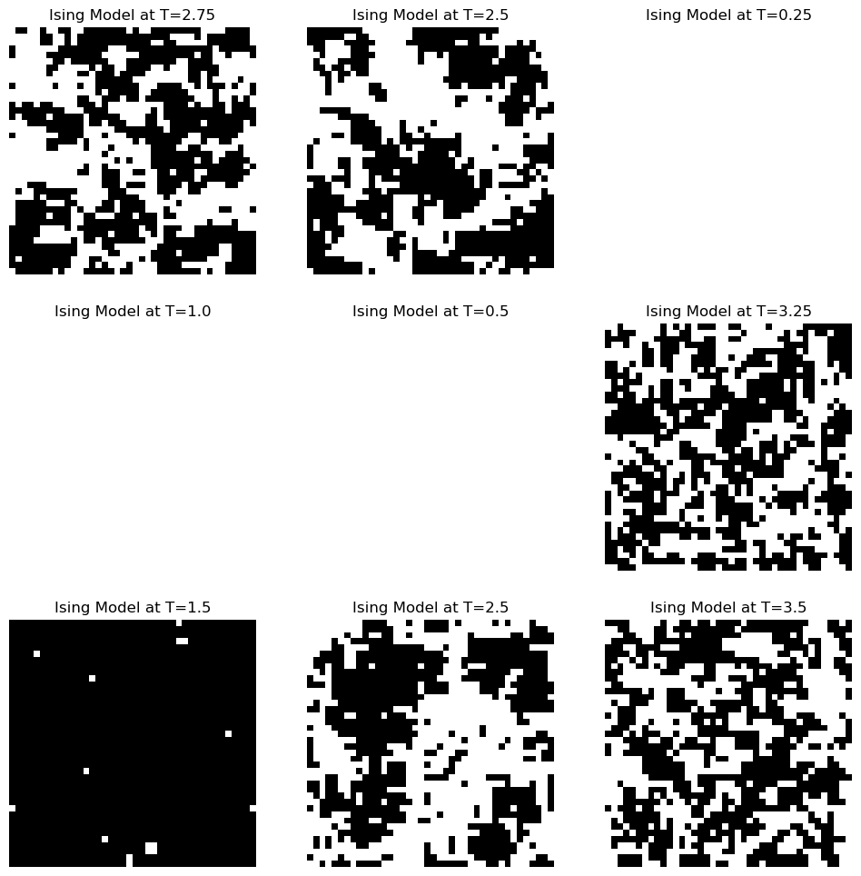 <Figure size 1200x1200 with 9 Axes>