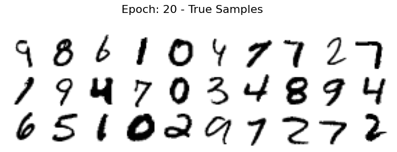<Figure size 1000x300 with 30 Axes>