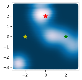 <Figure size 1000x300 with 1 Axes>