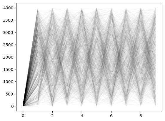 <Figure size 640x480 with 1 Axes>