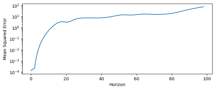<Figure size 800x300 with 1 Axes>