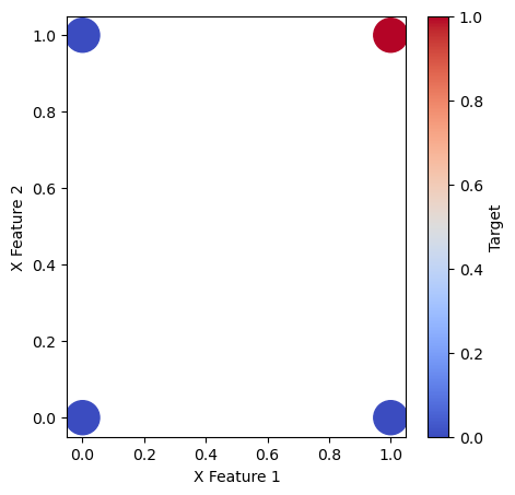 <Figure size 500x500 with 2 Axes>