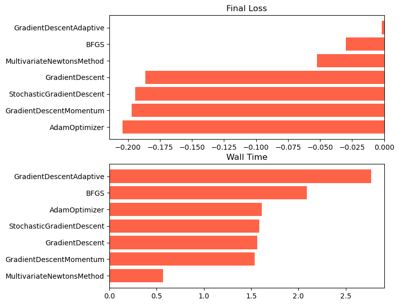 <Figure size 700x700 with 2 Axes>