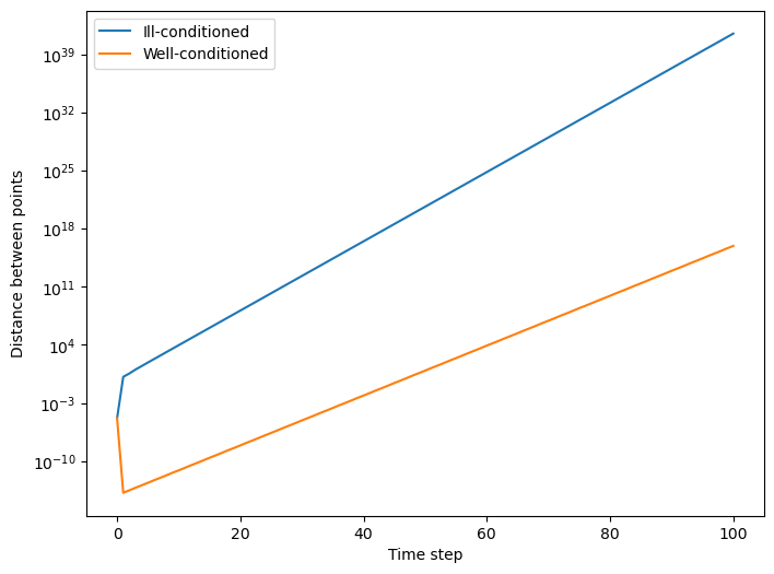 <Figure size 800x600 with 1 Axes>