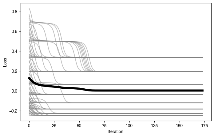 <Figure size 800x500 with 1 Axes>