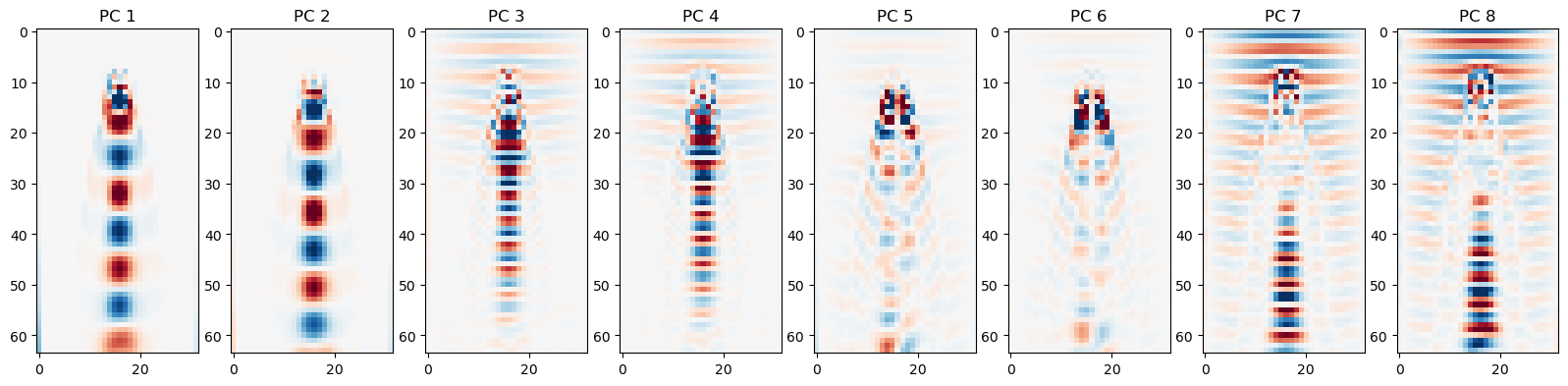 <Figure size 2000x1000 with 8 Axes>