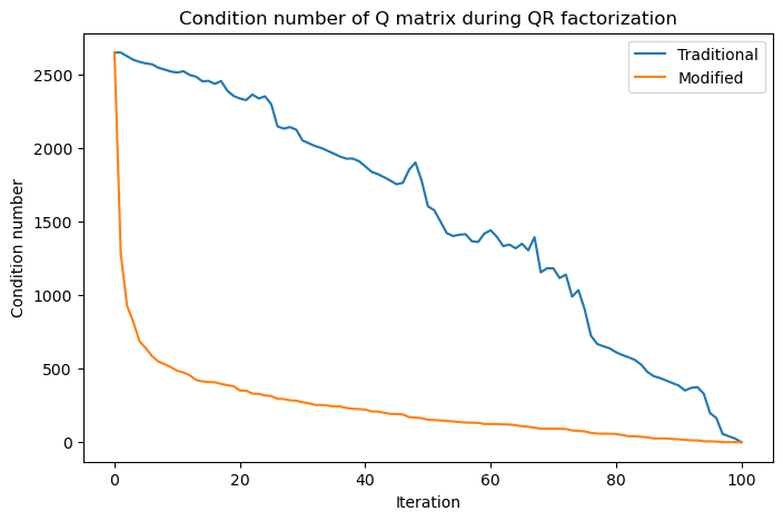 <Figure size 800x500 with 1 Axes>