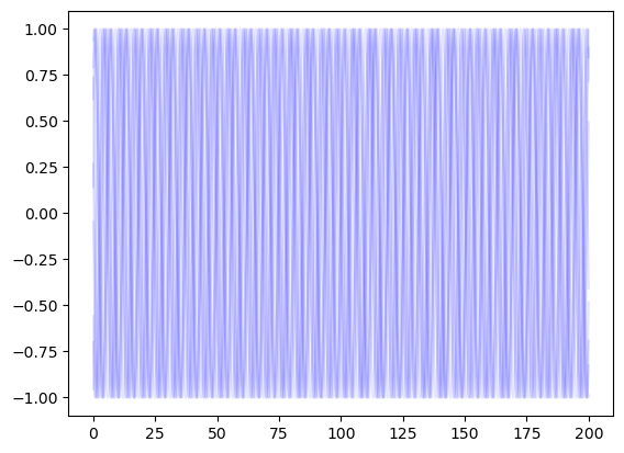 <Figure size 640x480 with 1 Axes>