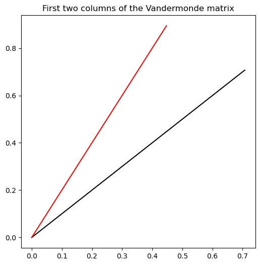 <Figure size 600x600 with 1 Axes>