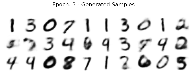 <Figure size 1000x300 with 30 Axes>