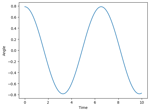 <Figure size 640x480 with 1 Axes>