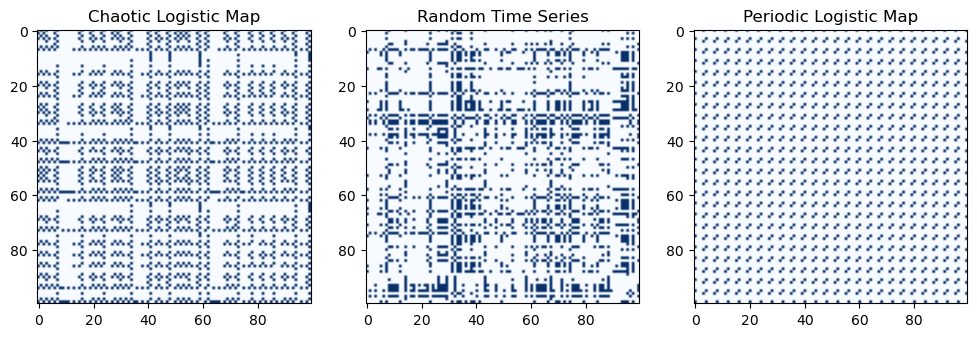 <Figure size 1200x400 with 3 Axes>