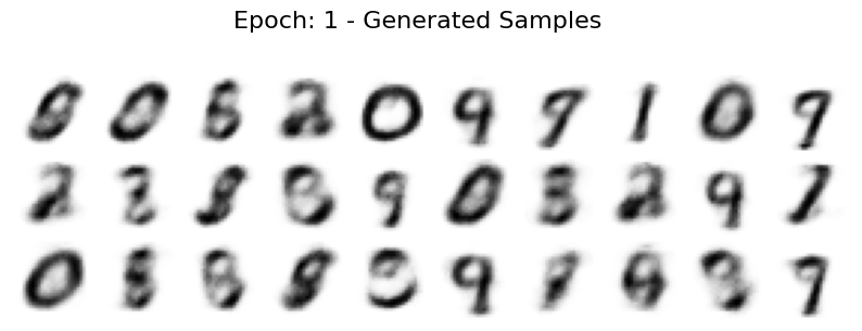 <Figure size 1000x300 with 30 Axes>