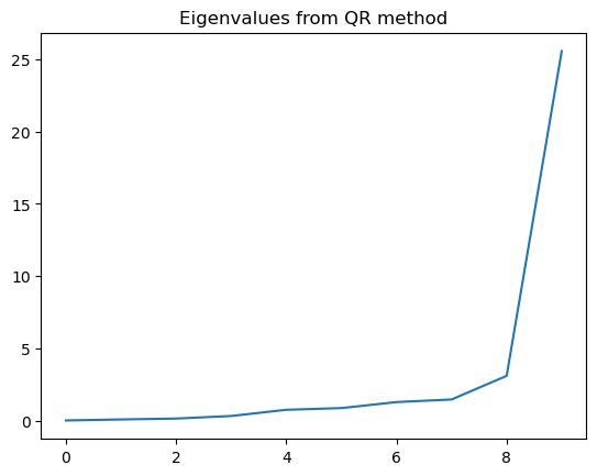 <Figure size 640x480 with 1 Axes>
