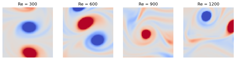 <Figure size 1200x300 with 4 Axes>