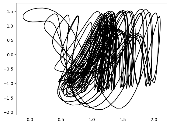 <Figure size 640x480 with 1 Axes>