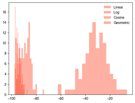 <Figure size 640x480 with 1 Axes>