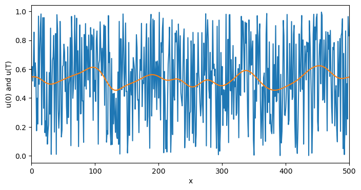 <Figure size 800x400 with 1 Axes>
