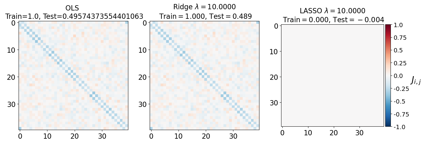 <Figure size 640x480 with 4 Axes>