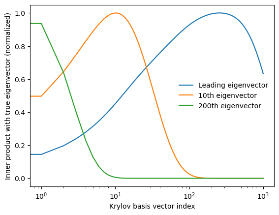 <Figure size 640x480 with 1 Axes>