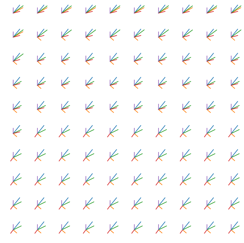 <Figure size 1000x1000 with 100 Axes>