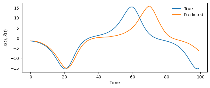 <Figure size 800x300 with 1 Axes>