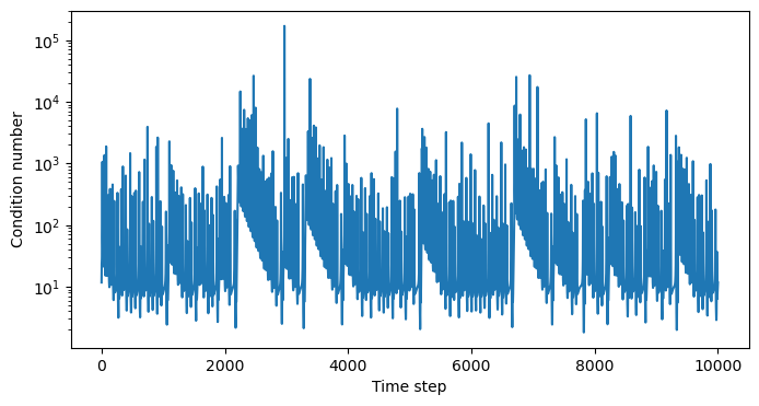 <Figure size 800x400 with 1 Axes>