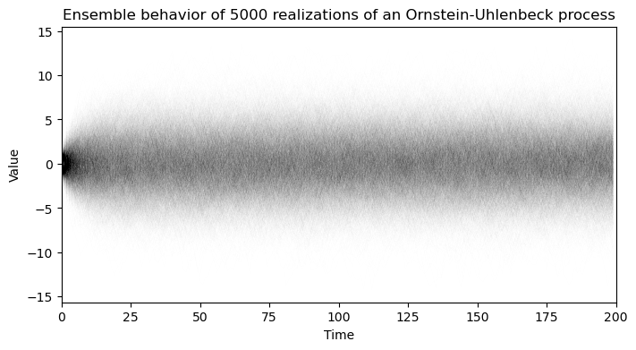 <Figure size 800x400 with 1 Axes>