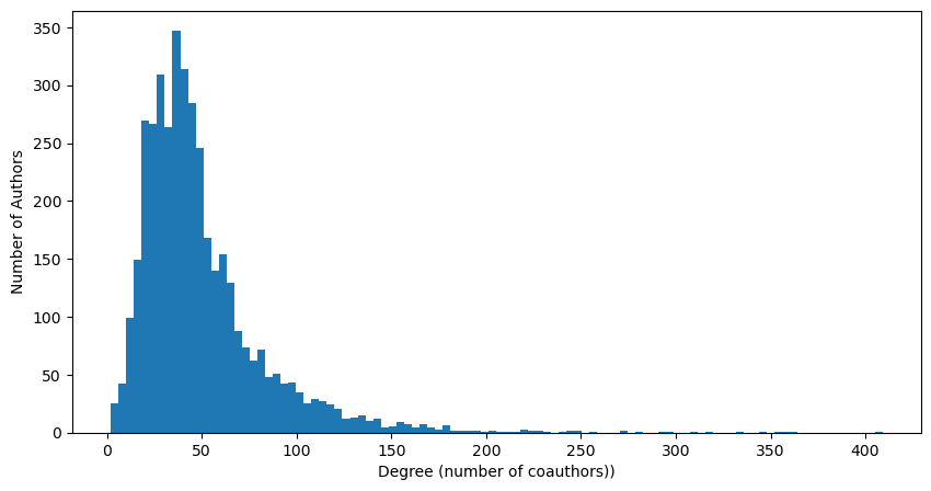 <Figure size 1000x500 with 1 Axes>