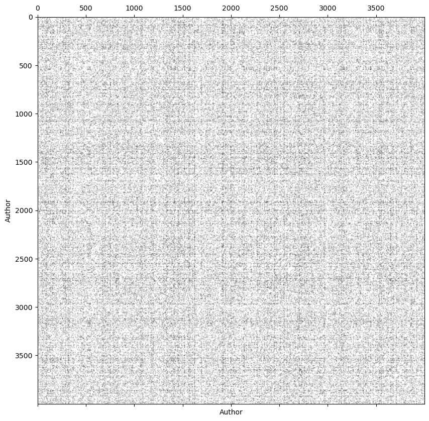 <Figure size 1000x1000 with 1 Axes>