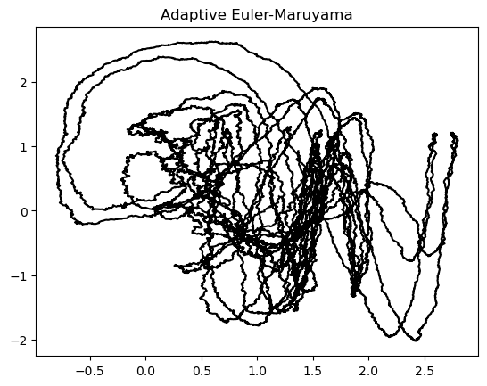 <Figure size 640x480 with 1 Axes>