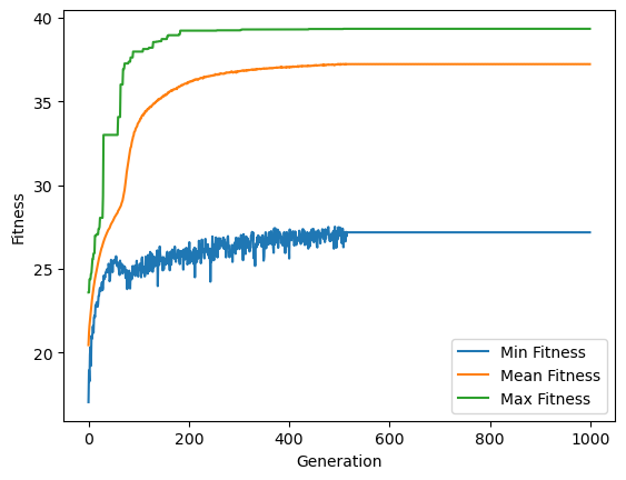 <Figure size 640x480 with 1 Axes>