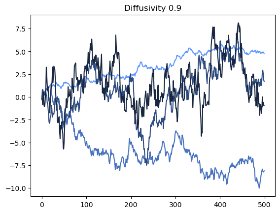 <Figure size 640x480 with 1 Axes>