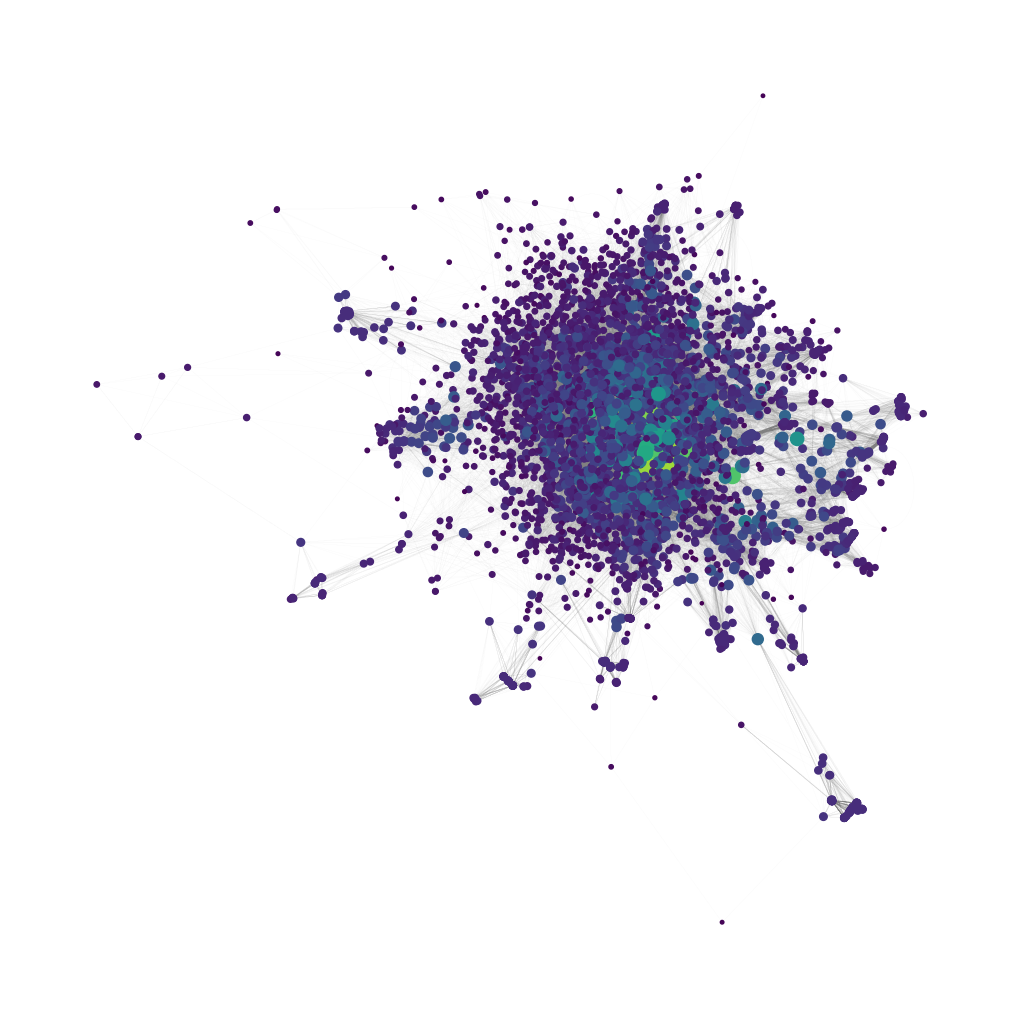 <Figure size 1000x1000 with 1 Axes>