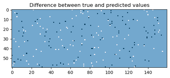 <Figure size 640x480 with 1 Axes>