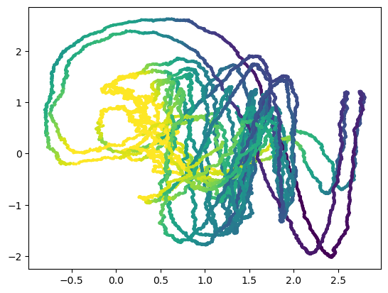 <Figure size 640x480 with 1 Axes>