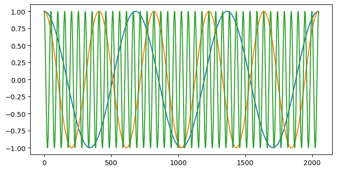 <Figure size 800x400 with 1 Axes>