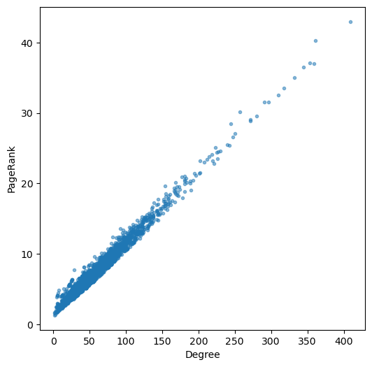 <Figure size 600x600 with 1 Axes>