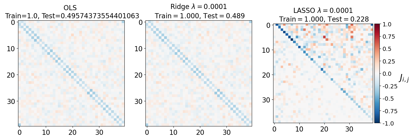 <Figure size 640x480 with 4 Axes>