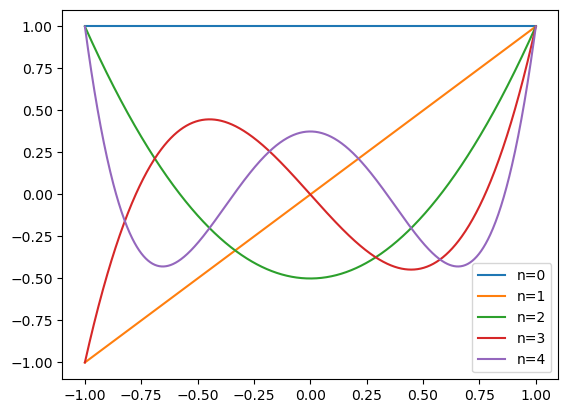 <Figure size 640x480 with 1 Axes>