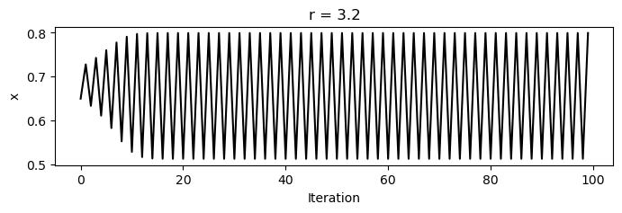 <Figure size 800x200 with 1 Axes>