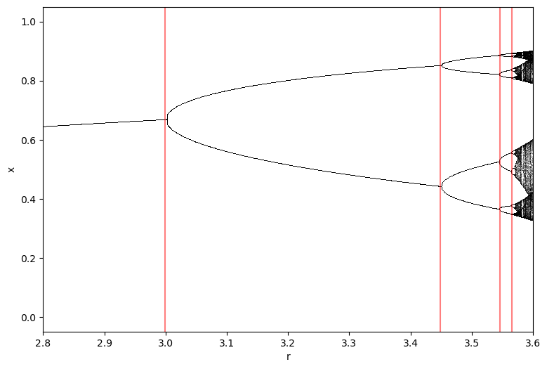 <Figure size 900x600 with 1 Axes>