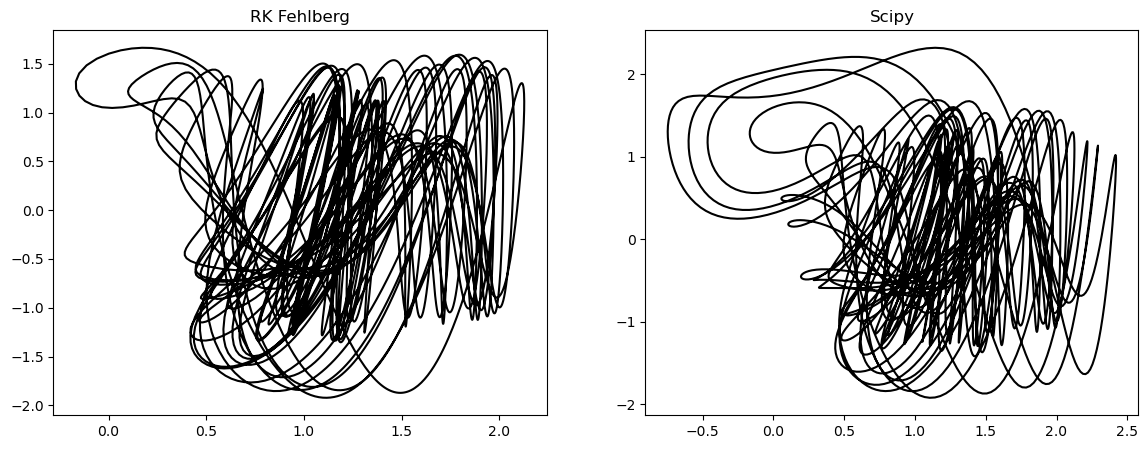<Figure size 1400x500 with 2 Axes>