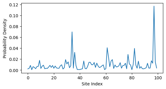 <Figure size 600x300 with 1 Axes>