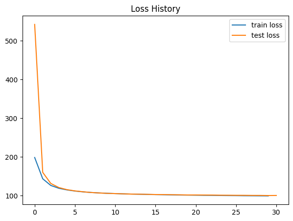 <Figure size 700x500 with 1 Axes>