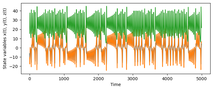 <Figure size 800x300 with 1 Axes>