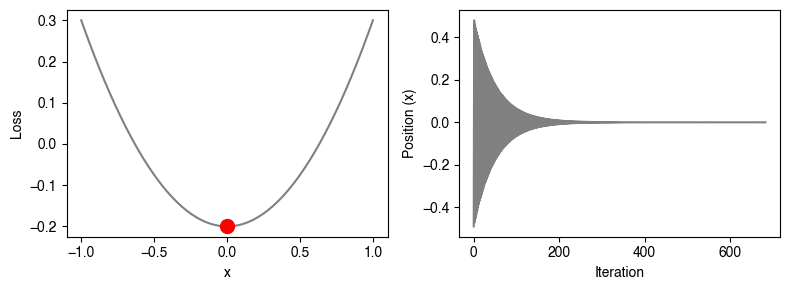 <Figure size 800x300 with 2 Axes>