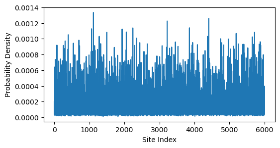 <Figure size 600x300 with 1 Axes>