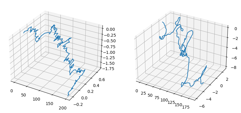 <Figure size 1000x500 with 2 Axes>